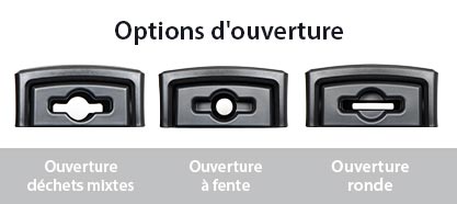 Qu'est-ce que c'est? Ouvertures adaptées au type de collecte